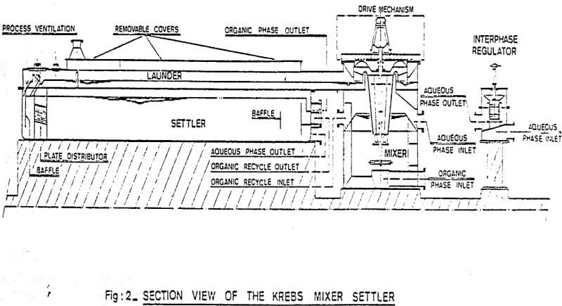 solvent-extraction-section-view