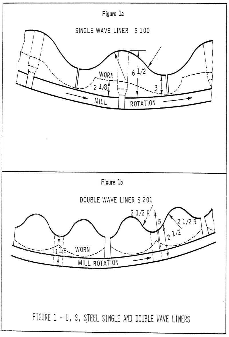 steel-wear-grinding-mill-wave-liners