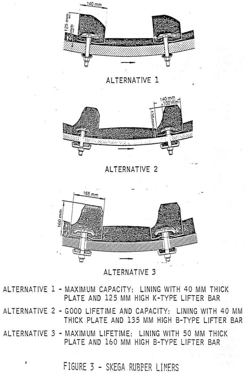 steel wear grinding mills skega rubber liners