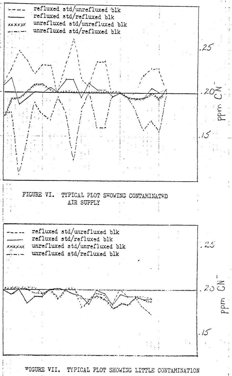 typical plot showing little contamination