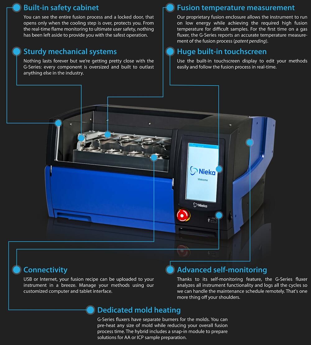 fusion sample preparation