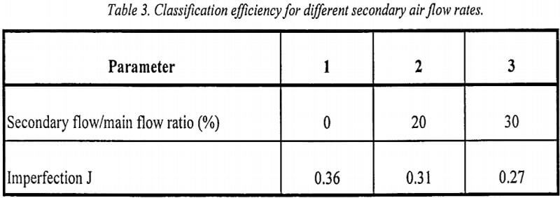 air-classifier-classification