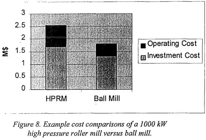 air-classifier-cost-comparison