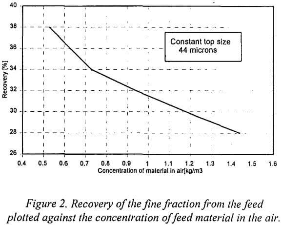 air-classifier-fine-fraction