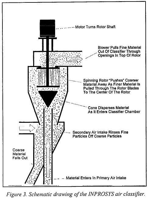 air-classifier inprosys