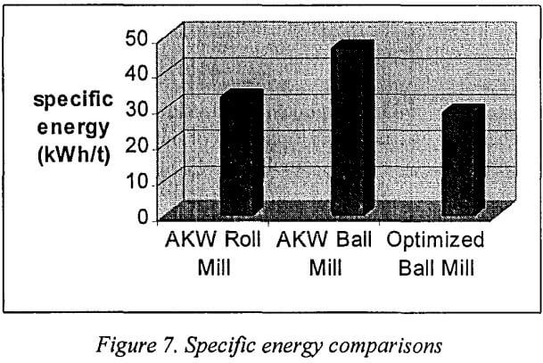 air-classifier-specific-energy