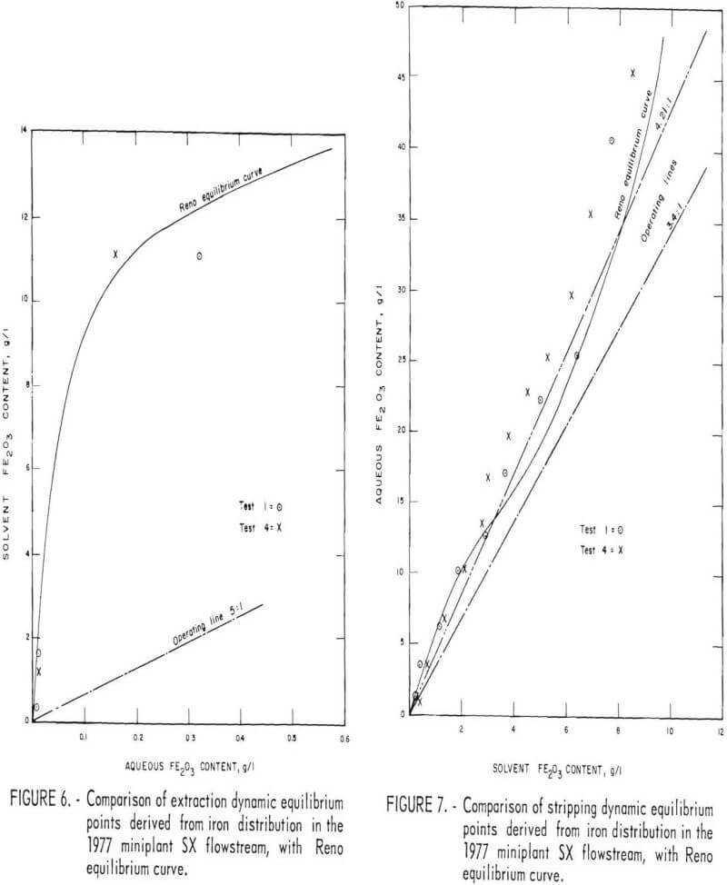 aluminum chloride leach comparison of extraction