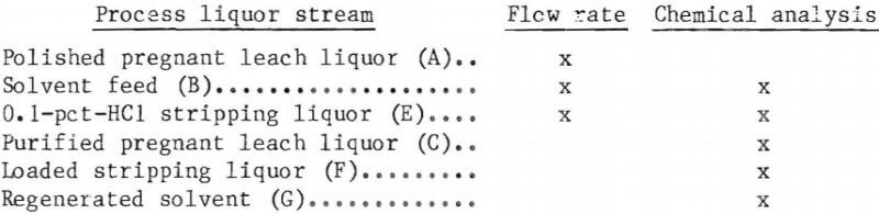 aluminum-chloride-leach-flowrate