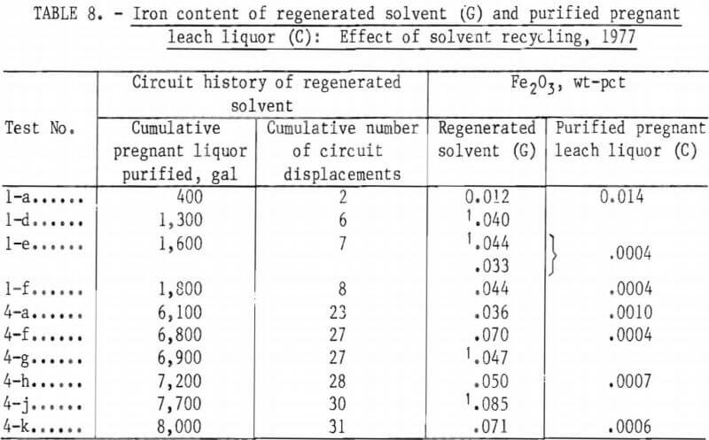 aluminum-chloride-leach-iron-content