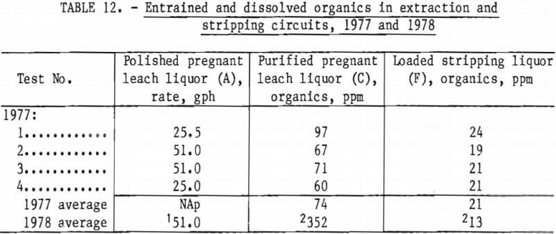 aluminum-chloride-leach-stripping-circuit