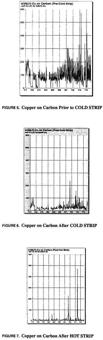 copper-gold-carbon-prior to cold strip