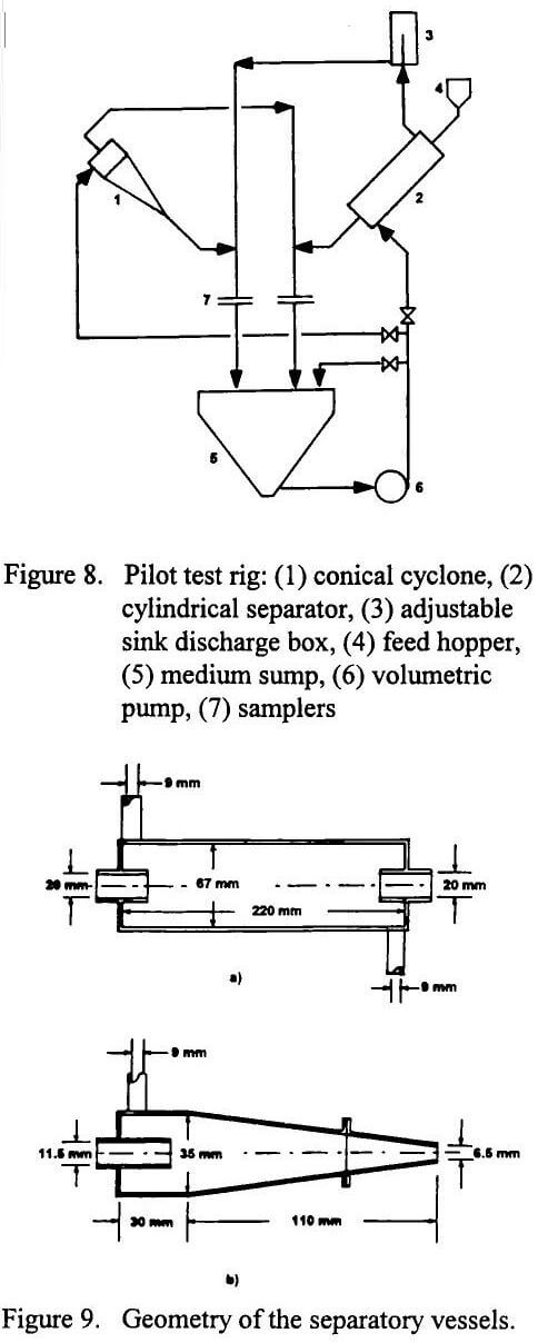 dense-medium-separation-geometry-of-the-separatory-vessels