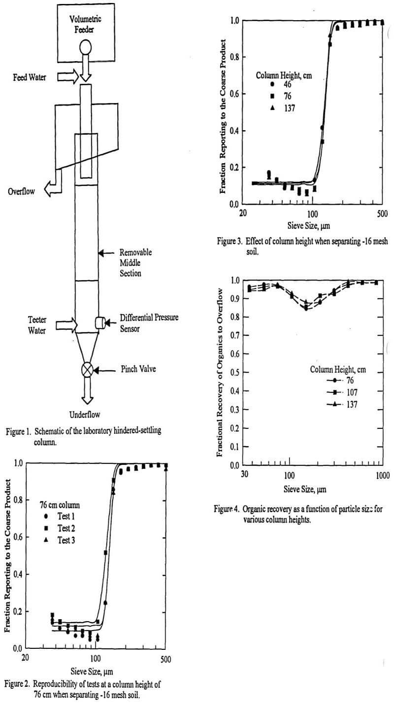 density-separation-effect