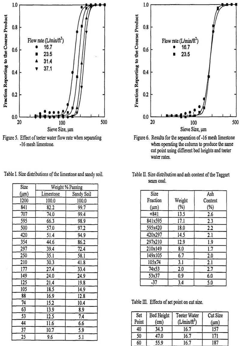 density-separation-results