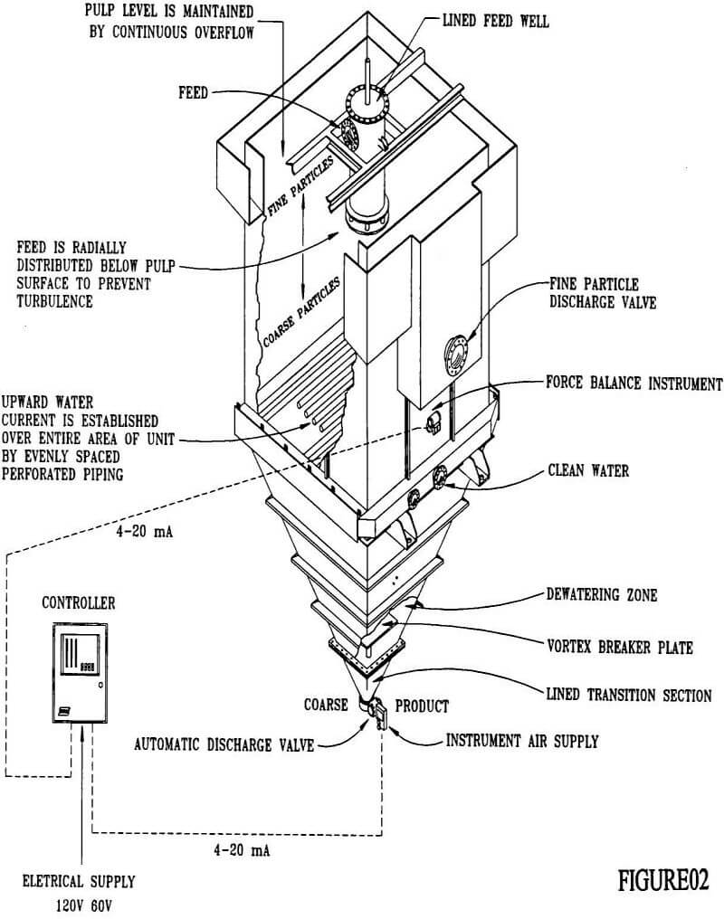 density-separator diagram