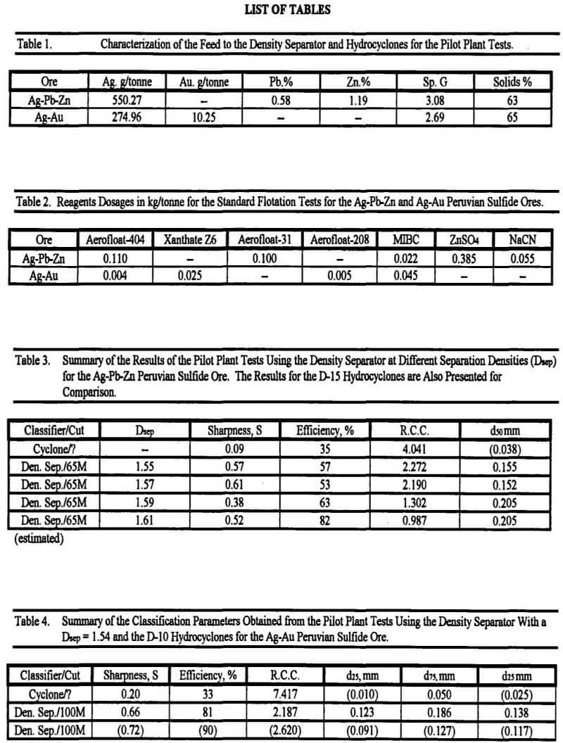 density-separator-summary of the classification parameters