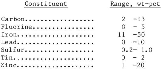 ferrous-scrap-constituent