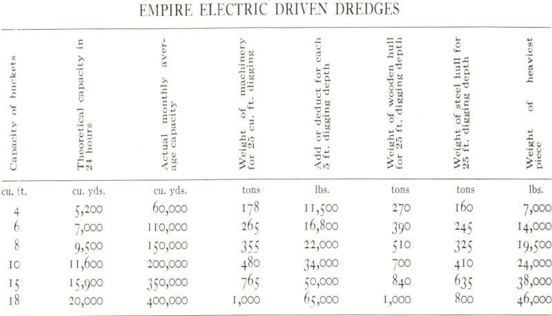 gold-dredge-electric-driven