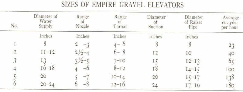 gold-dredge-gravel