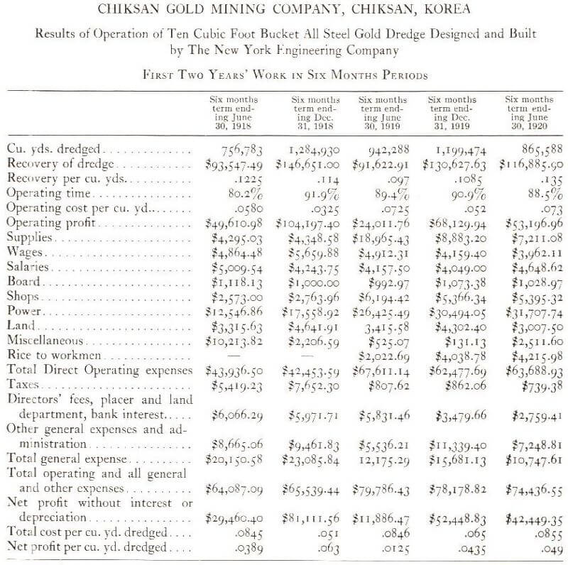 gold-dredge-result-of-operation