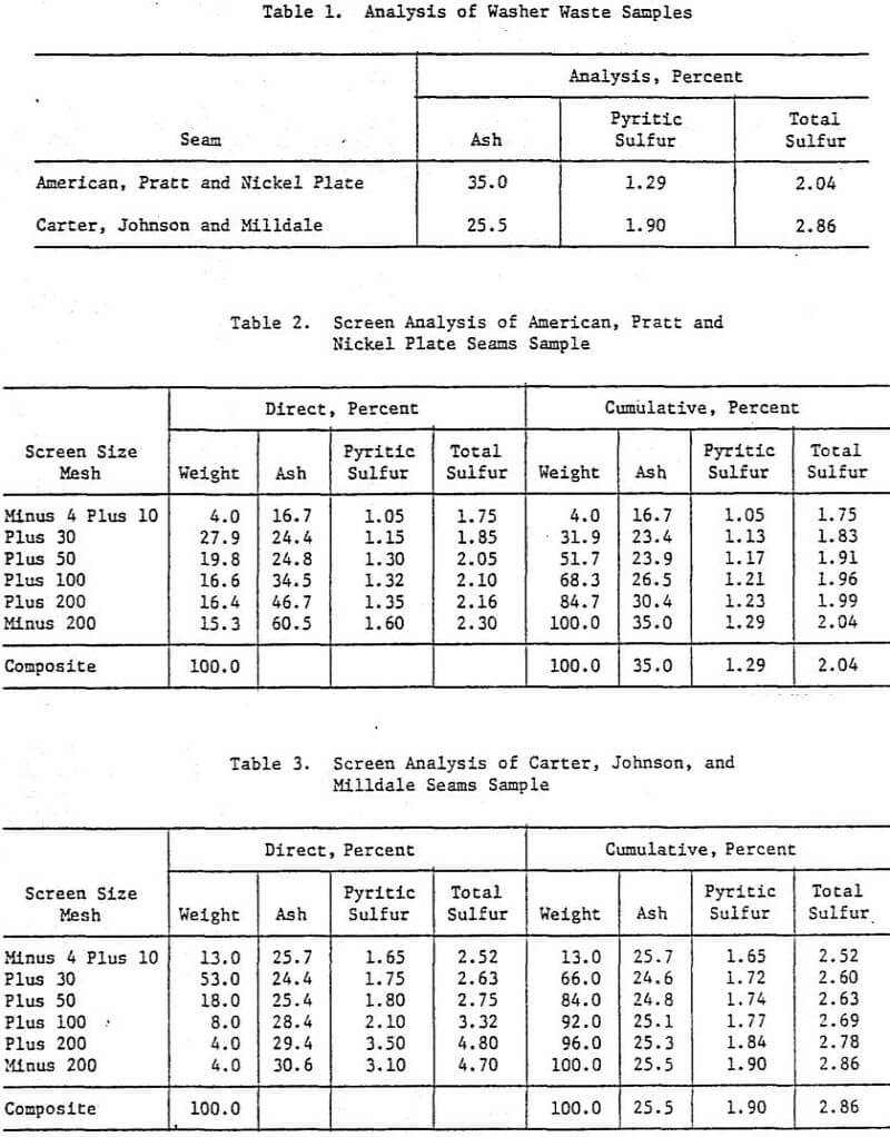 gravity flotation screen analysis