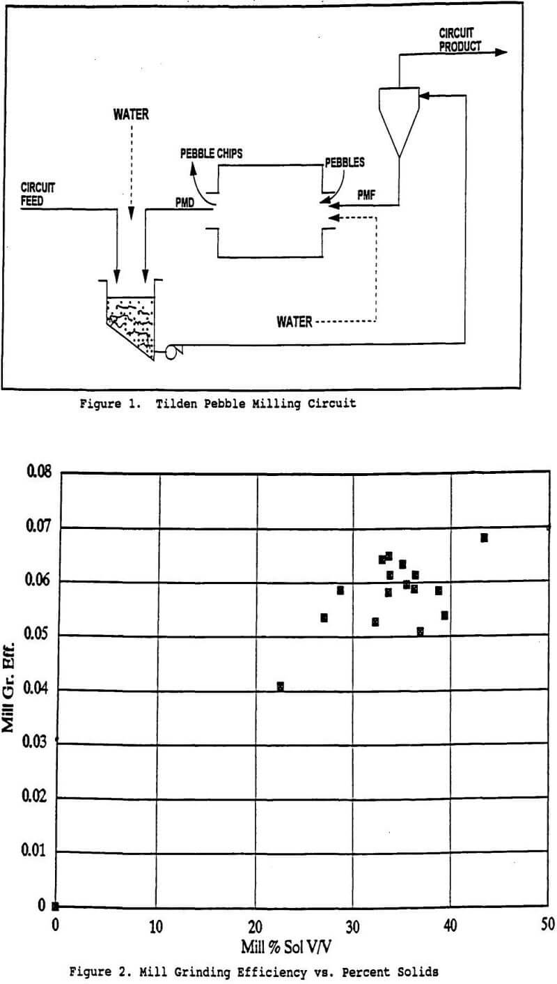 grinding mill efficiency