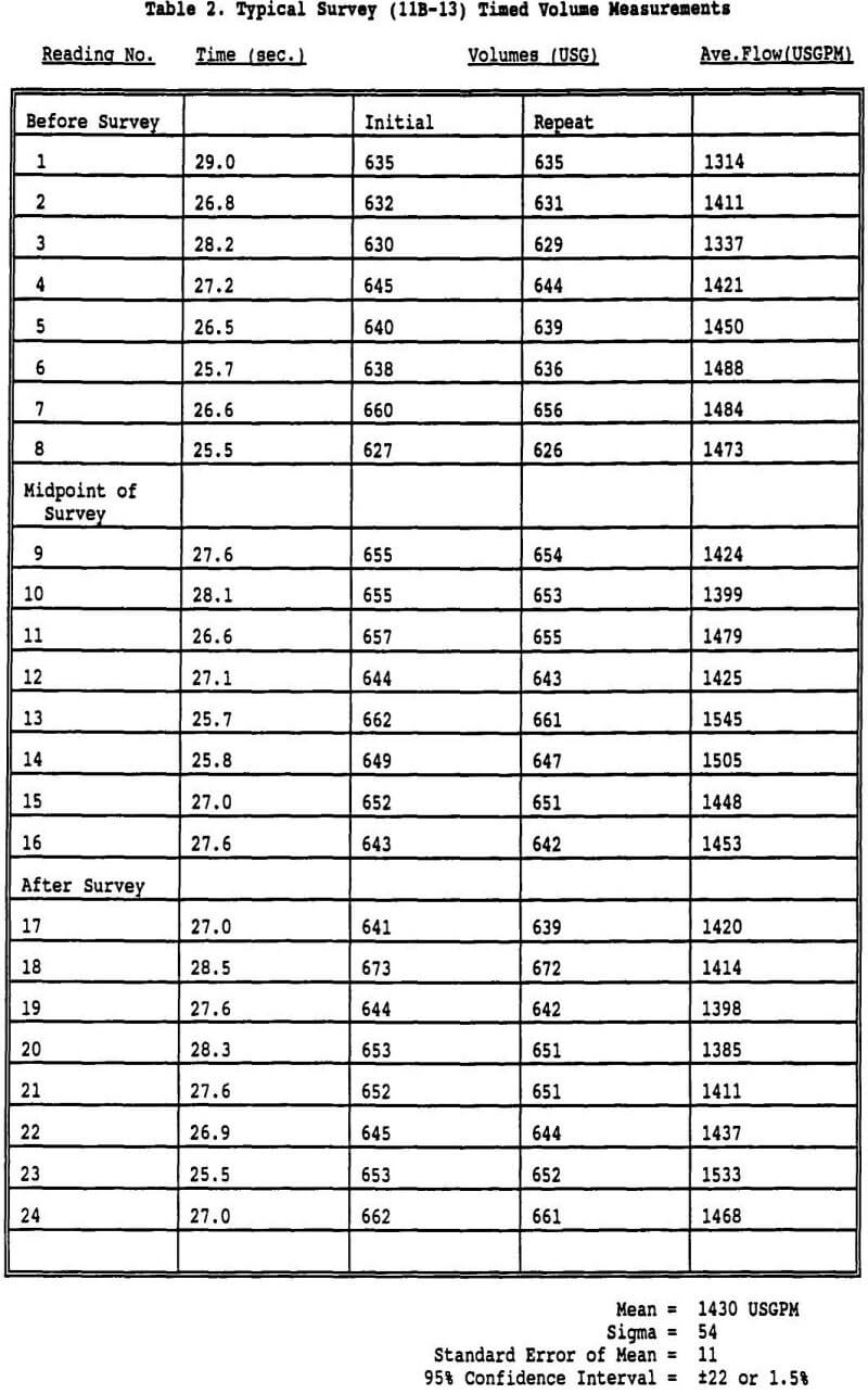 grinding typical survey