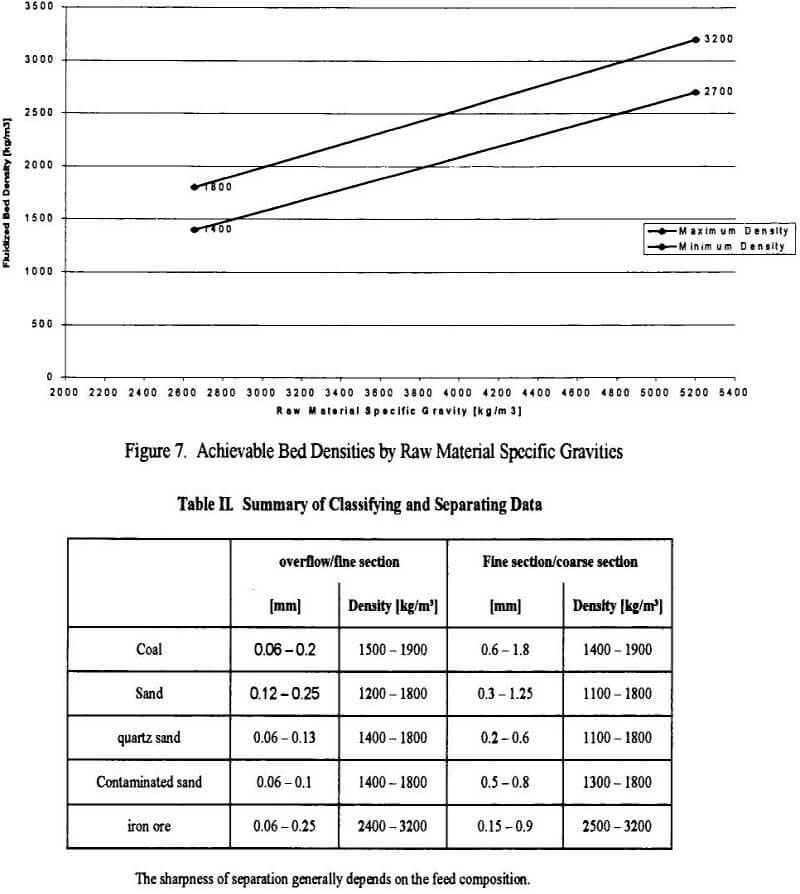 heavy minerals bed densities