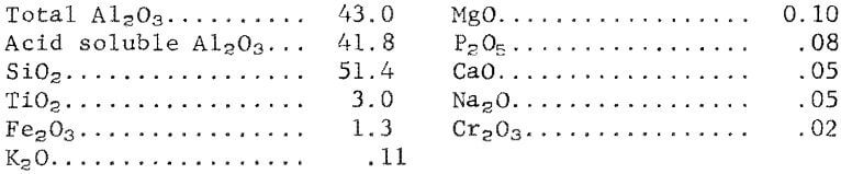 leaching-of-kaolin-after-calcination