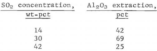 leaching-of-kaolin-concentration