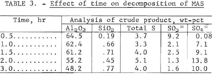 leaching-of-kaolin-effect-of-time