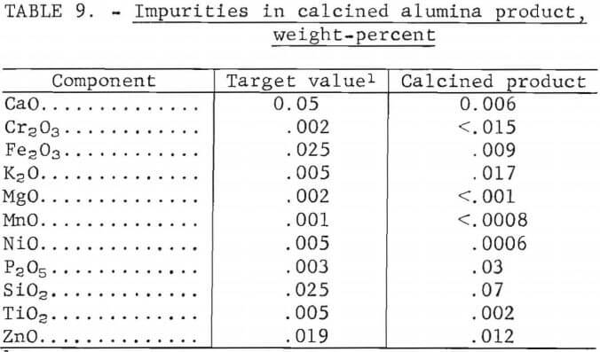 leaching-of-kaolin-impurities