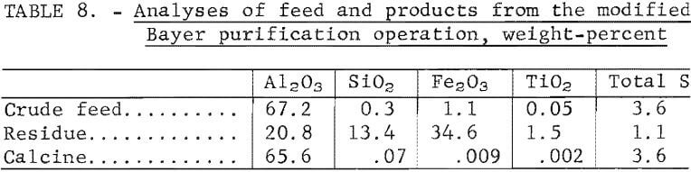 leaching-of-kaolin-purification-operation