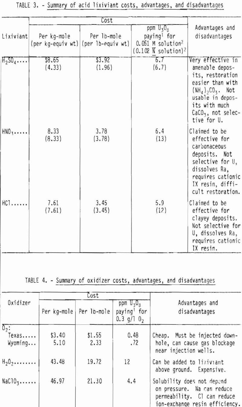 lixiviant uranium leaching summary of acid