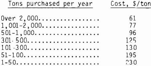 lixiviant-uranium-leaching-tons-purchased