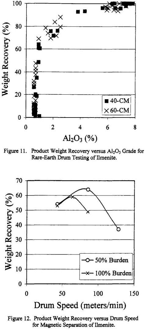 rare-earth magnetic separator product weight