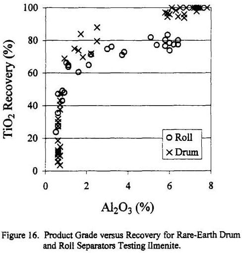 rare-earth-magnetic-separator-testing