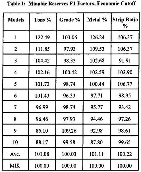 reserves f1 factors economic cutoff