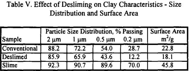 slurry-viscosity-effect-of-desliming