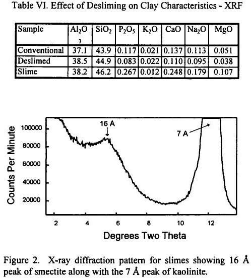 slurry viscosity x-ray diffraction pattern