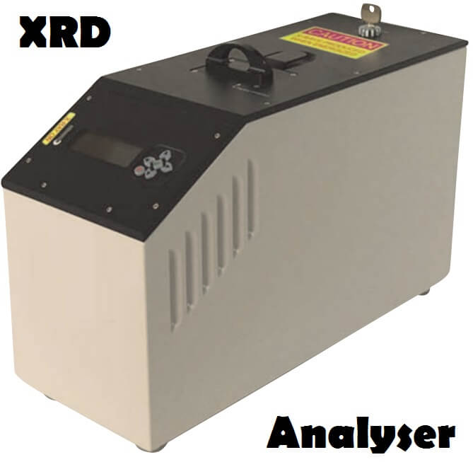 XRD Mineralogy & XRF Analysis - 911Metallurgist