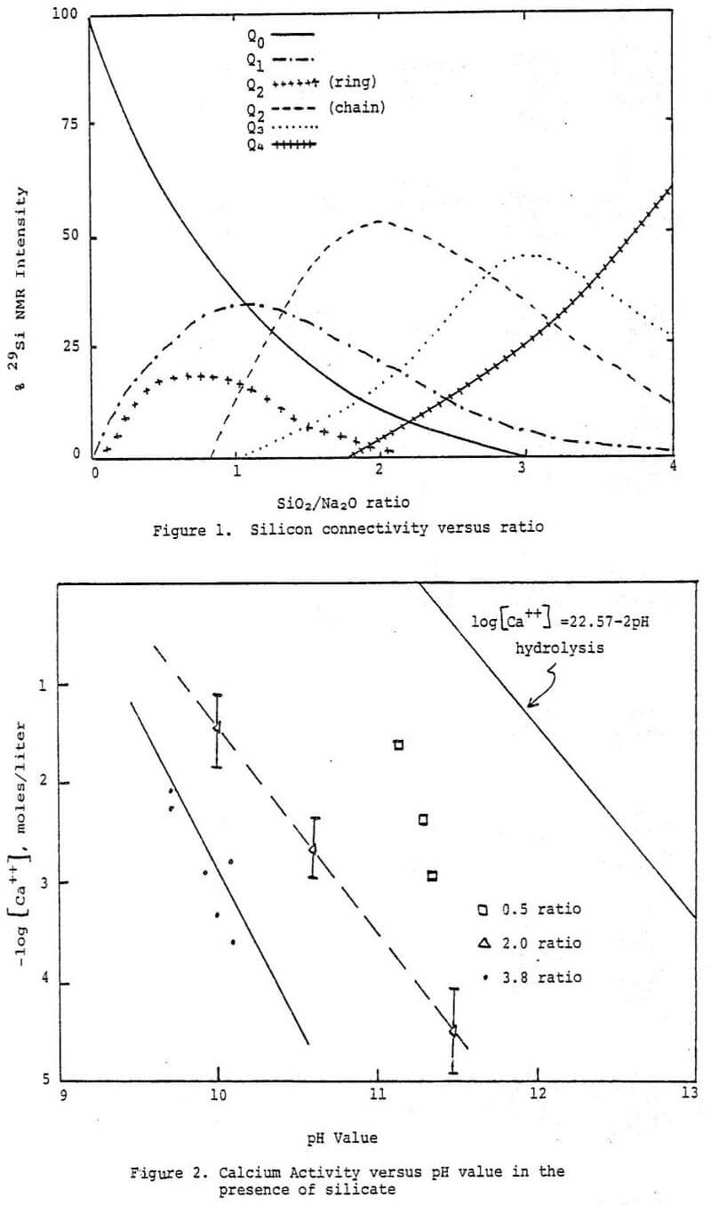 sodium silicates calcium activity