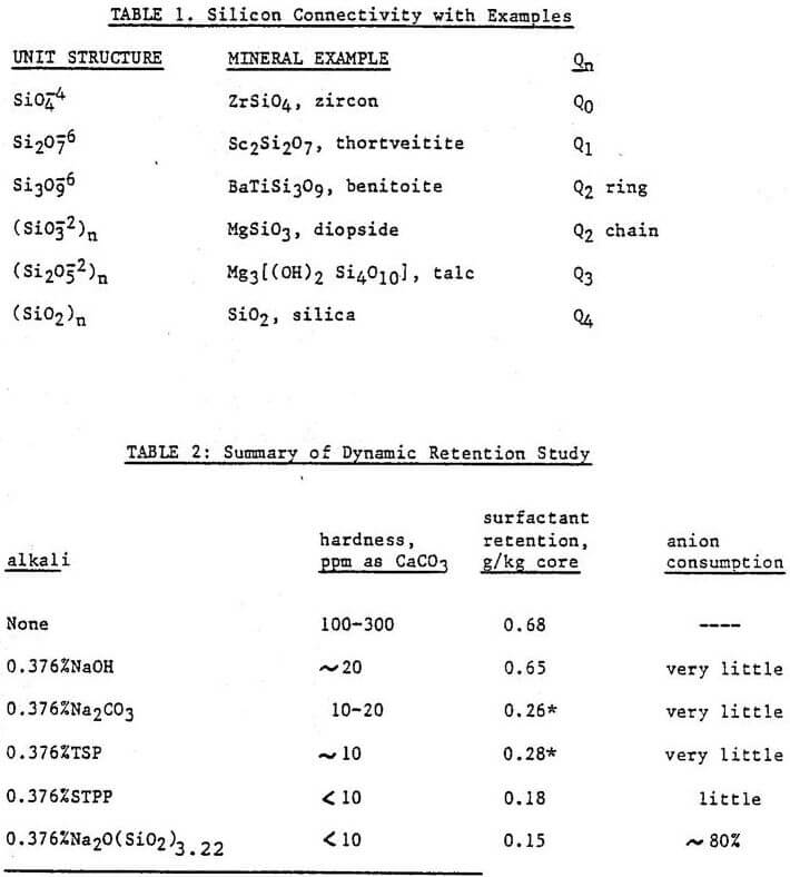 sodium silicates silicon connectivity