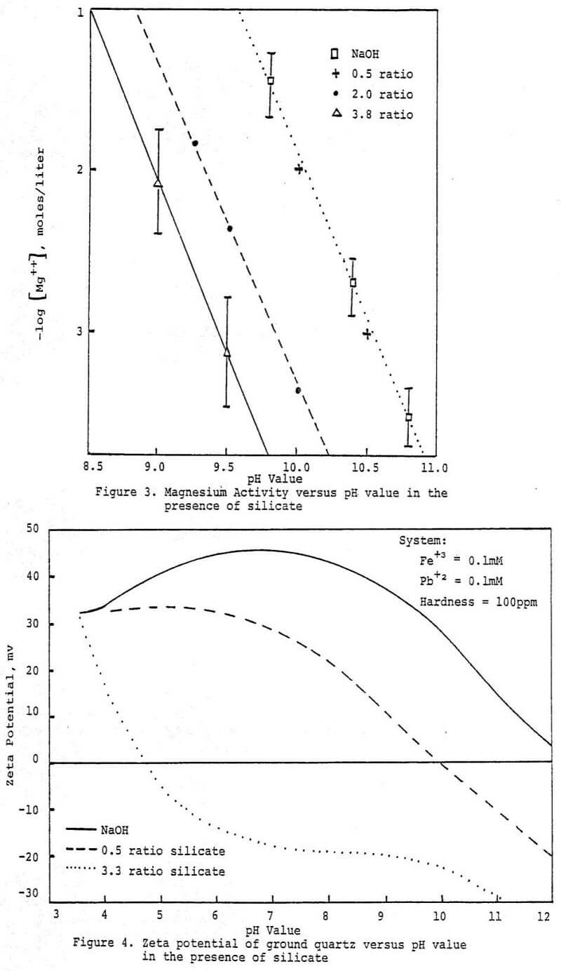 sodium silicates zeta potential