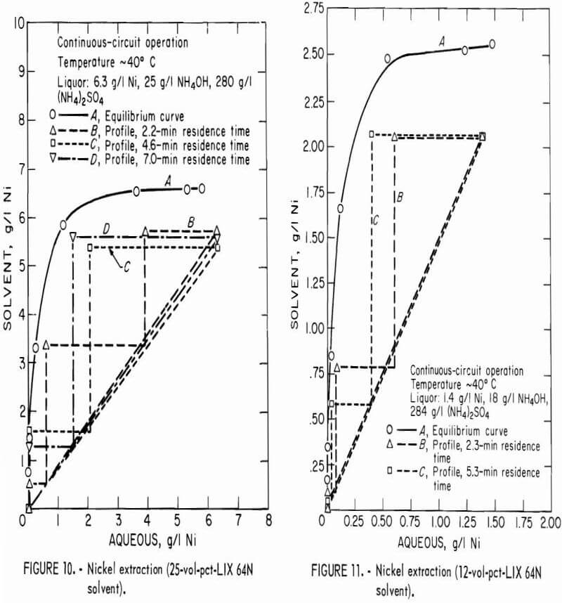 solvent extraction nickel