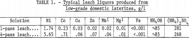 solvent-extraction-typical-leach