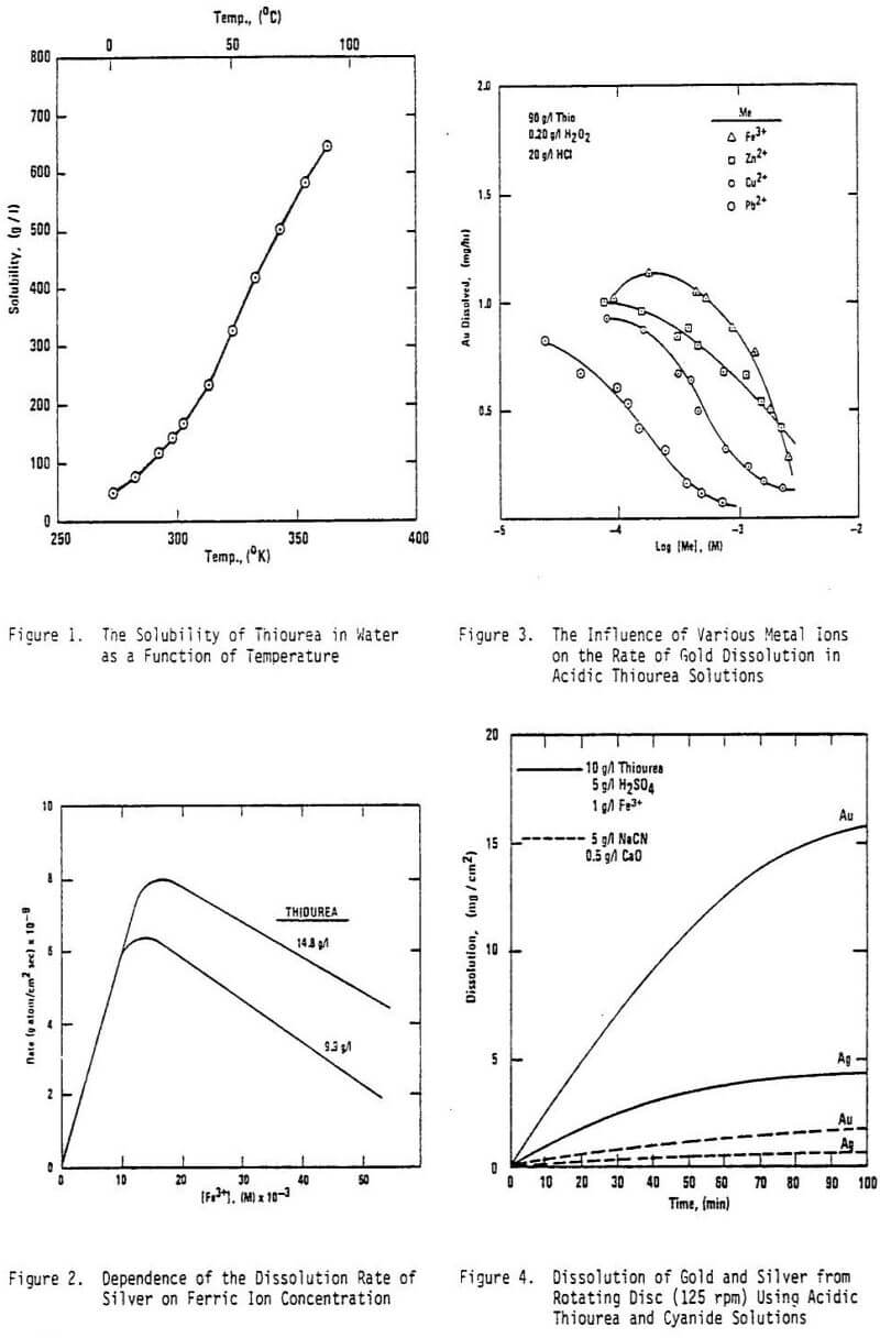 thiourea-leaching-au-ag-dissolution-of-gold