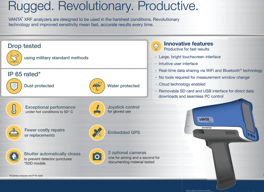 what is the best xrf analyzer