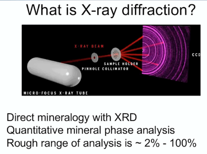 xrd