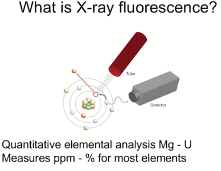 xrf